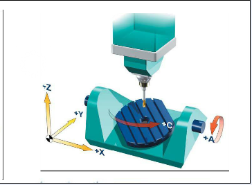 五軸立式加工中心A、C旋轉軸安裝在工作臺上