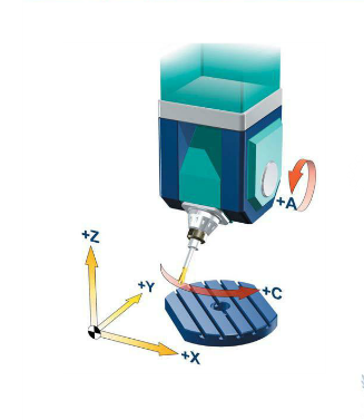 五軸立式加工中心A、C旋轉軸安裝在工作臺上